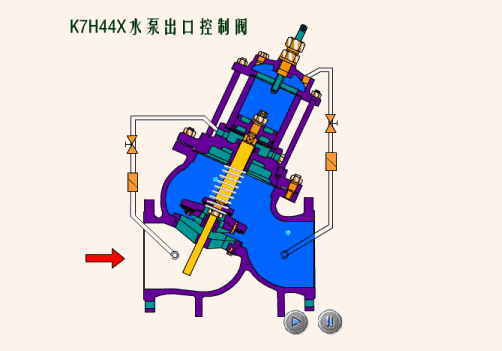 K7H44X水泵出口控制阀